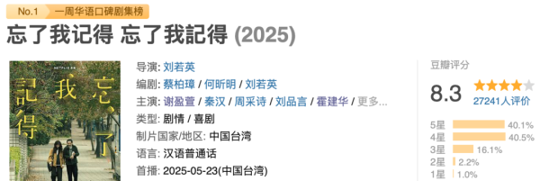 武汉世牛 登顶Top.1，Netflix的华语新剧又爆了