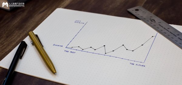 恒信策略 AI+CRM：新能源车企的第二增长曲线