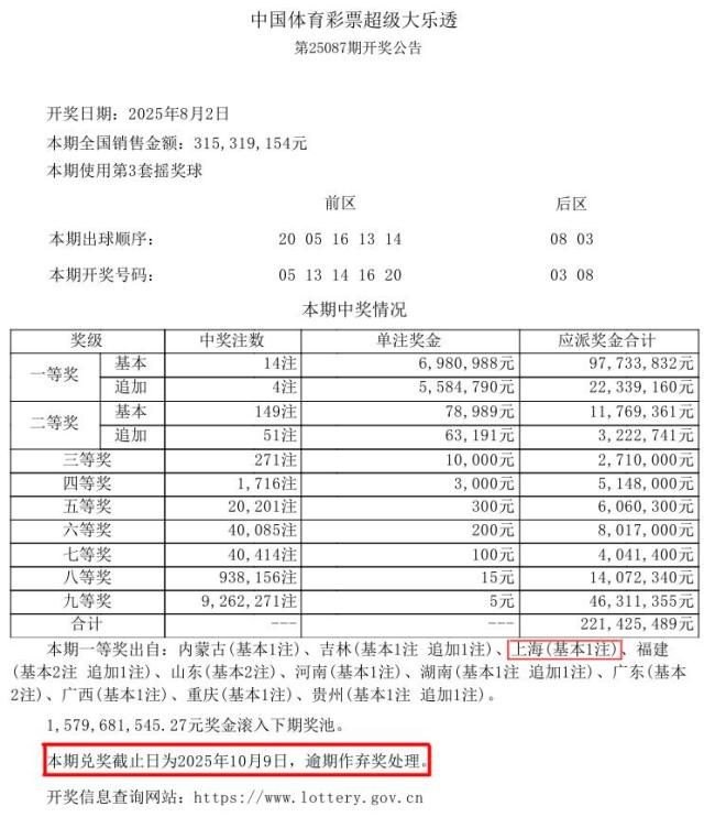上海体彩急寻701万大奖得主 兑奖倒计时
